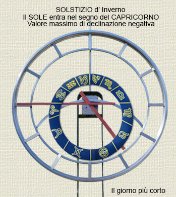 Val Pesarina Orologio con Eclittica
